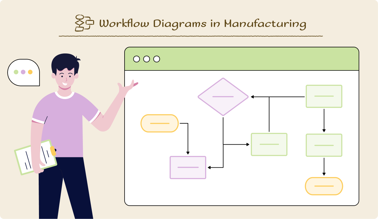 Workflow Diagrams in Manufacturing